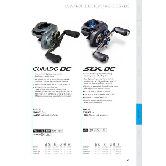 Shimano Curado DC 201 HG - LureShop.eu